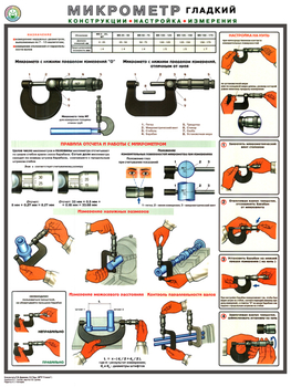 ПС53 Микрометр (конструкция, настройка, измерения) (бумага, А2, 1 лист) - Плакаты - Безопасность труда - Магазин охраны труда и техники безопасности stroiplakat.ru